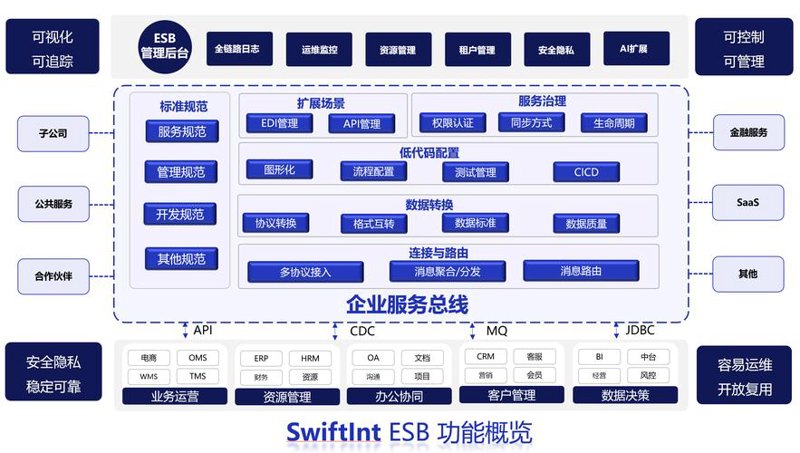 系统集成行业的最新发展动态